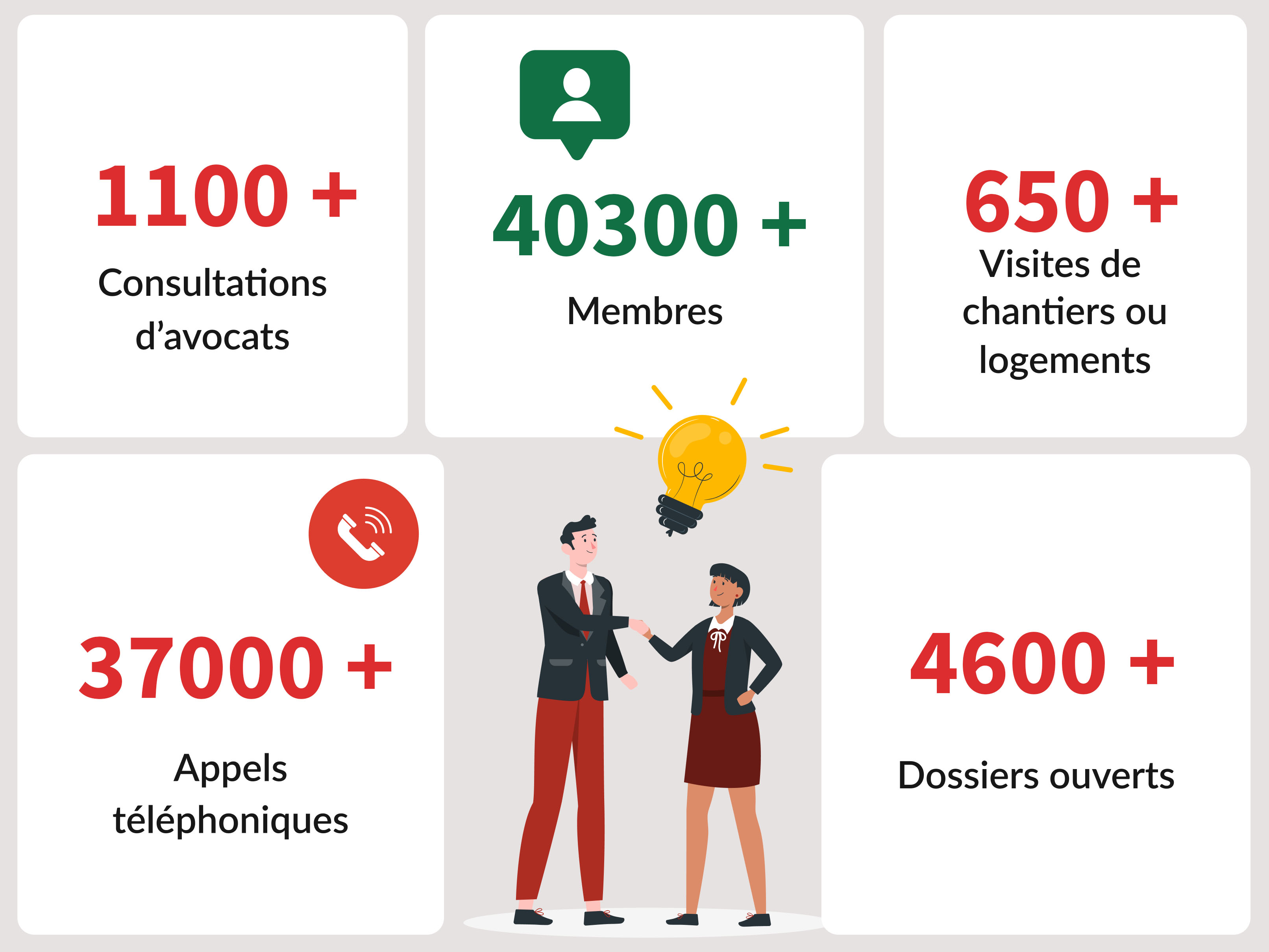 Chiffres clés de l'ULC